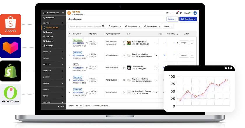 ecommerce diffrence wrapper